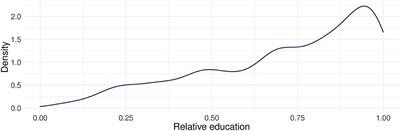 The role of recent refugees' educational selectivity in their children's educational decisions in Germany